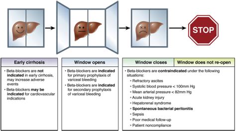 Cirrhosis: Beta.